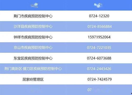 荆门新闻爆料电话号码,揭秘市民爆料新途径